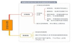 了解区块链，更懂比特币：深入解析数字货币的